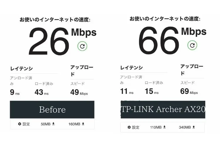 Wi-Fiの速度計測
TP-LINK Archer AX20
